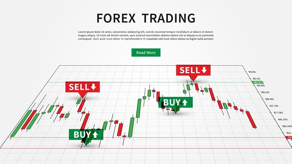 Qu'est-ce que le marché du Forex ?